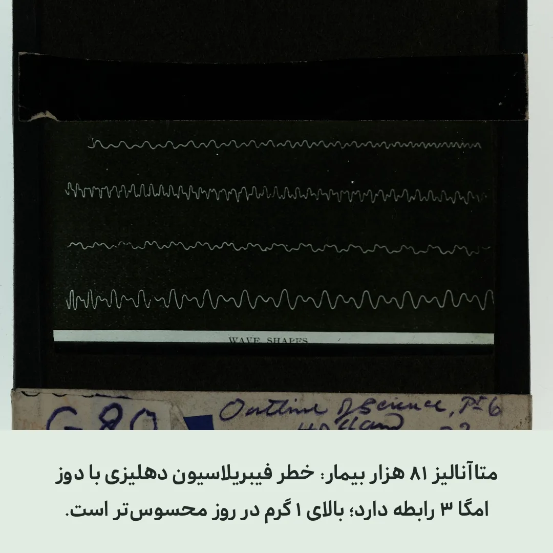 امگا ۳ و فیبریلاسیون دهلیزی؛ نوار قلب